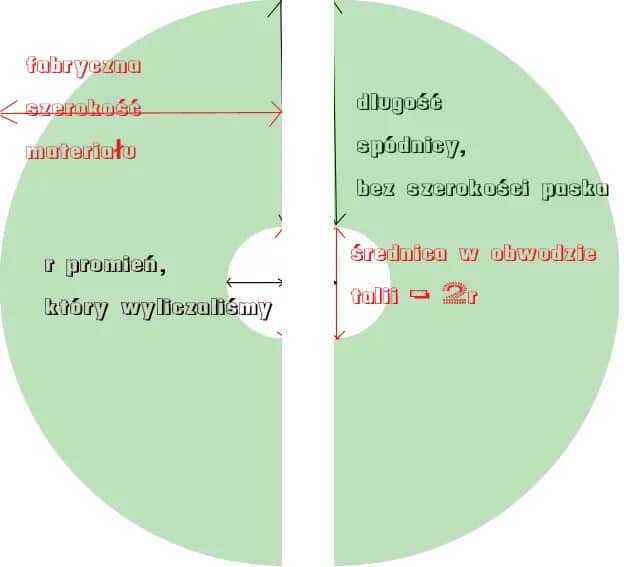 Jak uszyć długą spódnicę z koła - proste kroki i cenne wskazówki