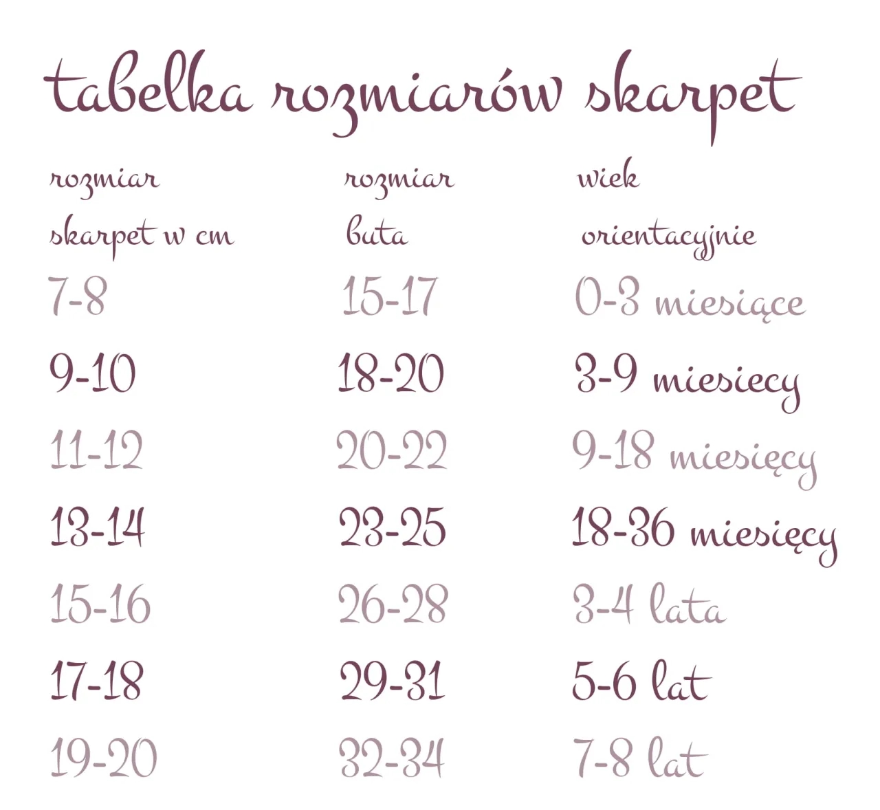 Jaki rozmiar skarpetek dla 4 miesięcznego dziecka, aby uniknąć dyskomfortu