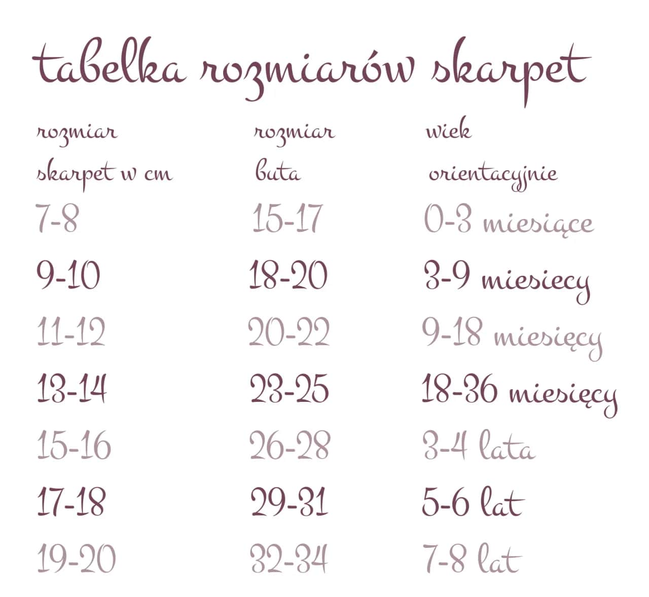 Jaki rozmiar skarpetek dla 4 miesięcznego dziecka, aby uniknąć dyskomfortu